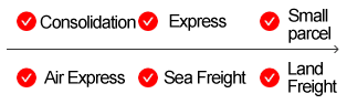 Full-link Service